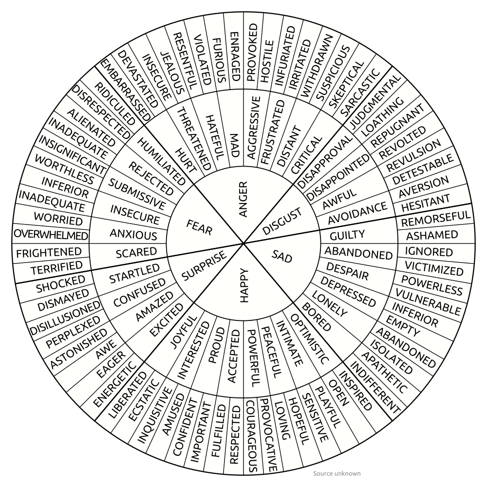 Wheel of Emotion
